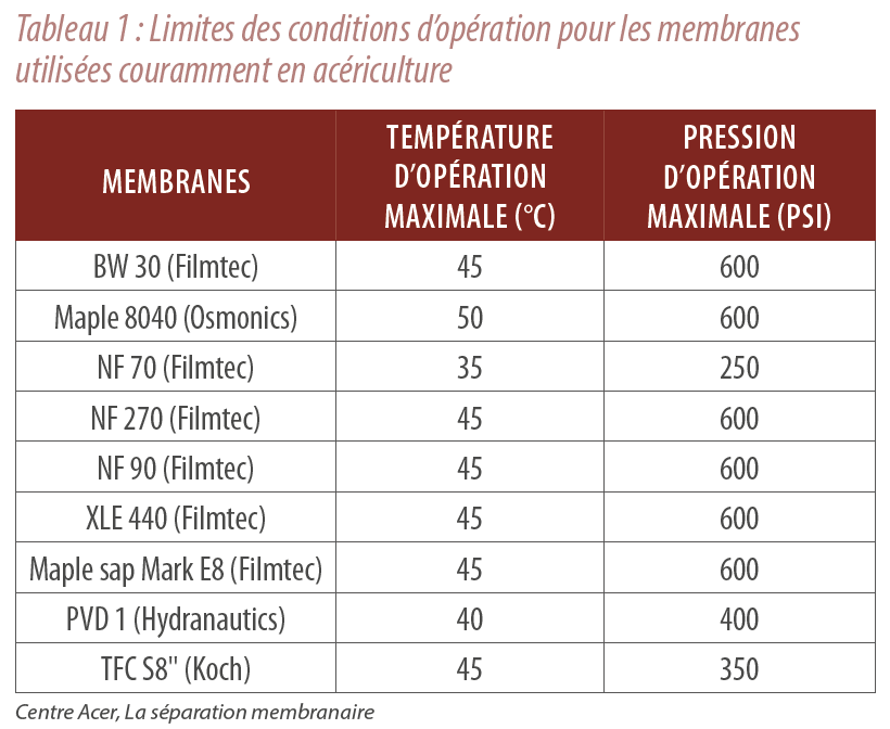 Quelques facteurs à considérer dans le choix d'un évaporateur Association